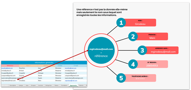 Reference-excel